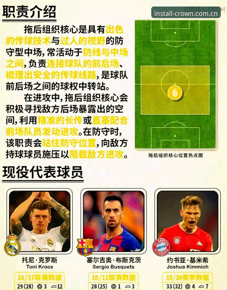 足坛转会新风向：中场双星引援实战指南