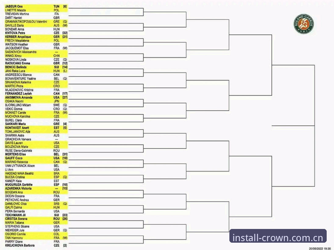 资深用户分享：2026法网女单签表深度解析，中国金花保分压力下的突围策略